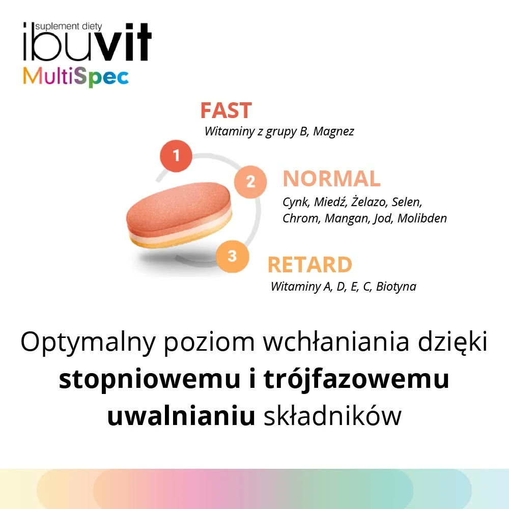 Ibuvit MultiSpec suplement diety, 30 tabletek