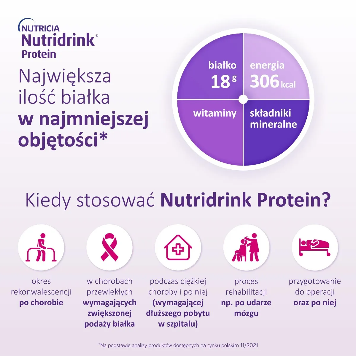 Nutridrink Protein, o smaku owoców leśnych, 4x125 ml 