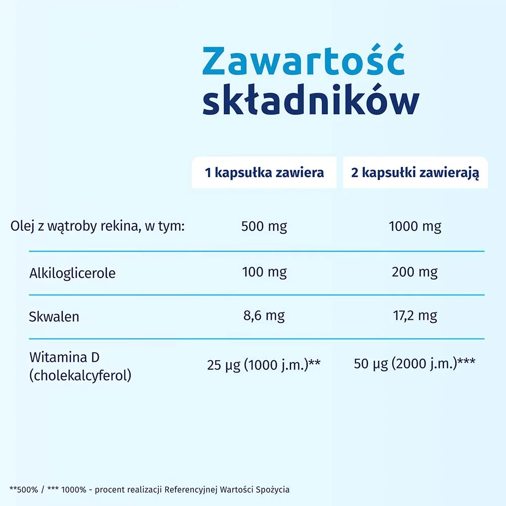 Iskial Max 120 kapsułek