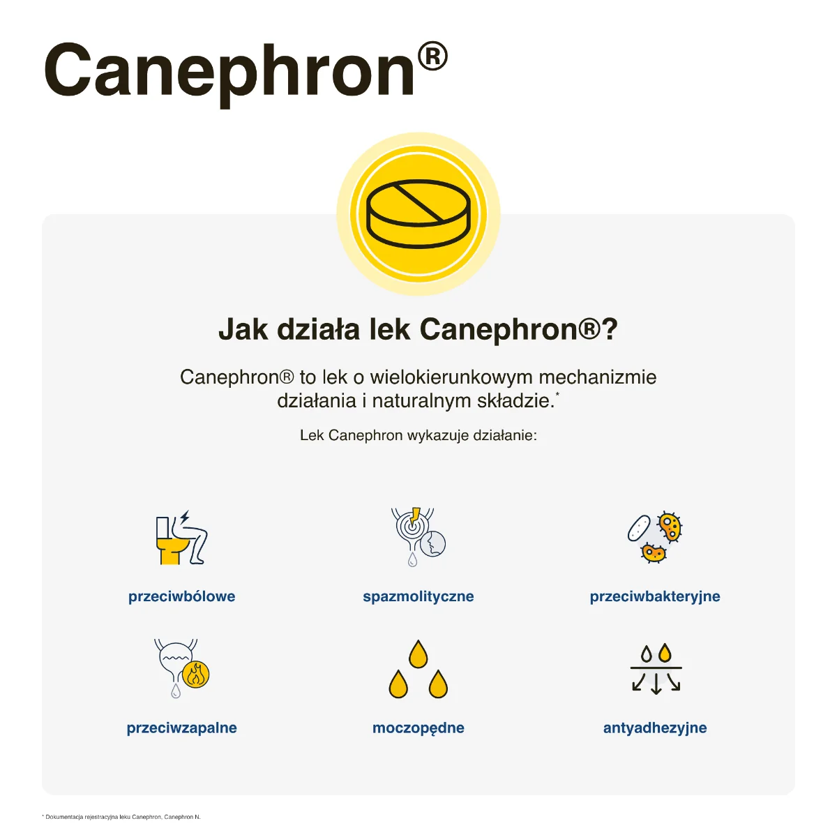 Canephron 0,018g+0,018g+0,018g