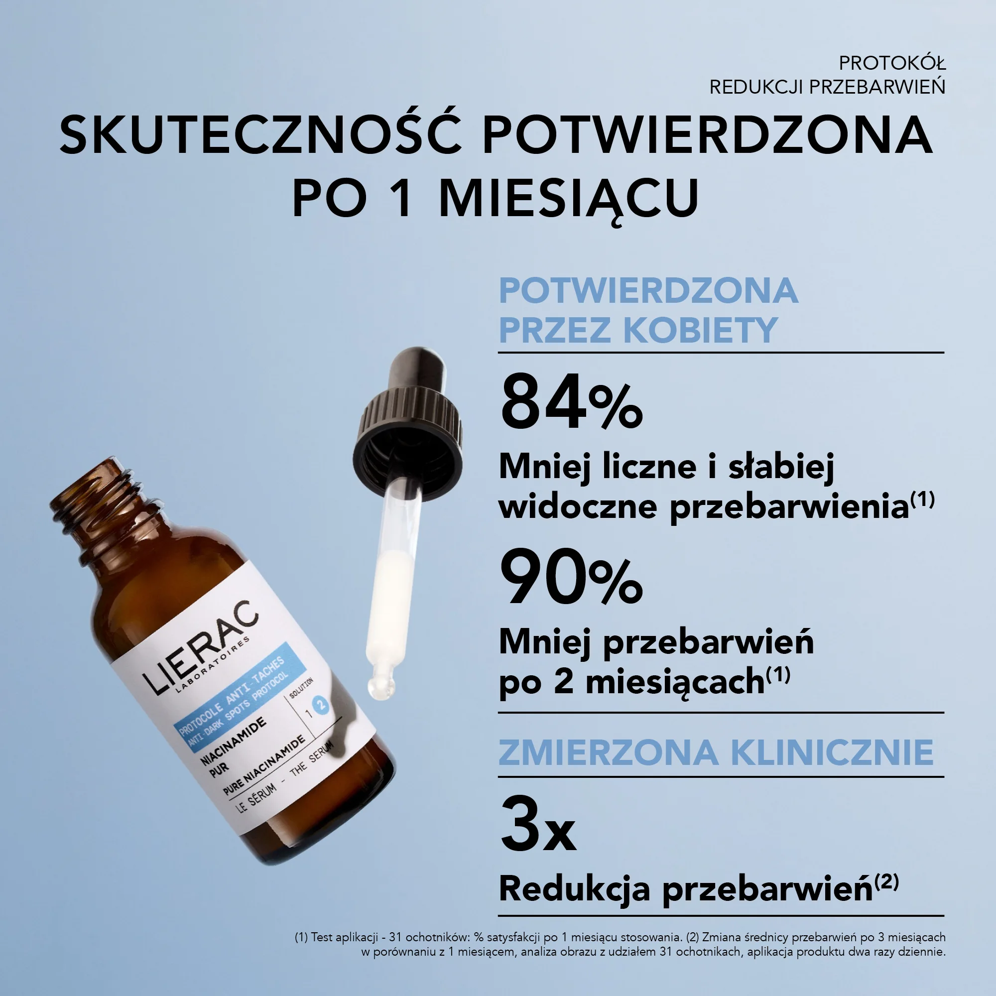 Lierac Protocole serum na przebarwienia z czystym niacynamidem, 30 ml