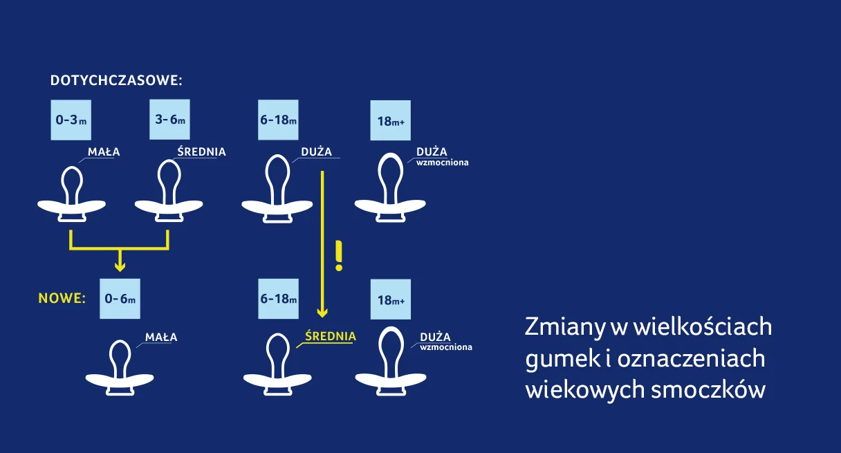 LOVI dynamiczny smoczek silikonowy Jungle Vibes Girl 0-3 m, 2 szt.