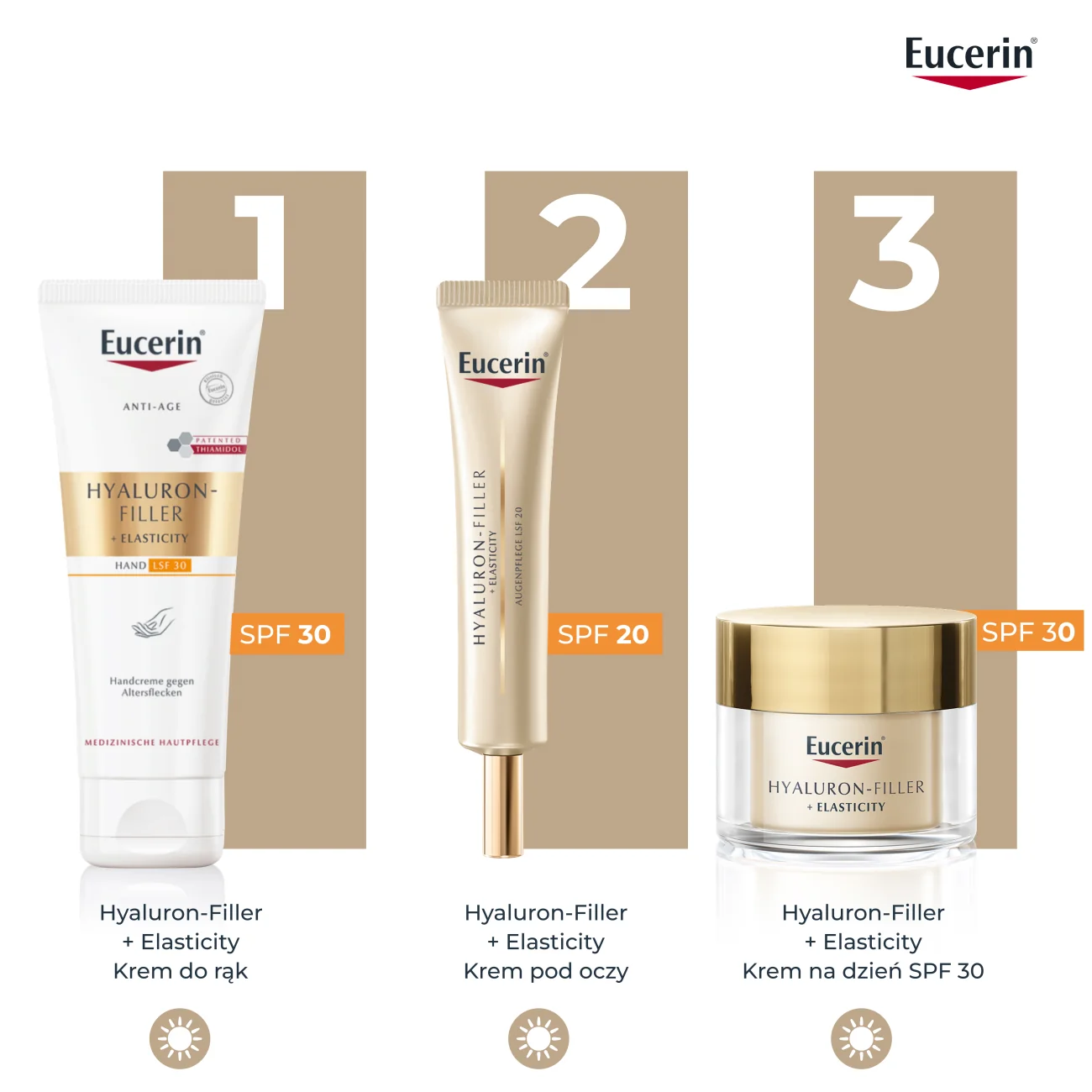 Eucerin Hyaluron-Filler + Elasticity krem do rąk, 75ml