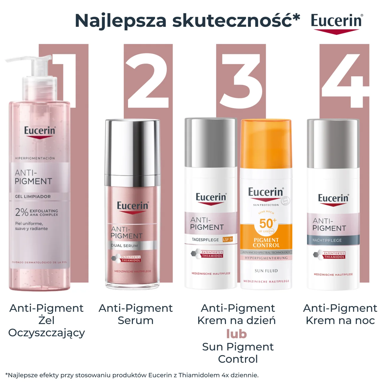 Eucerin Anti-Pigment serum o podwójnym działaniu z Thiamidolem przeciw przebarwieniom, 30 ml