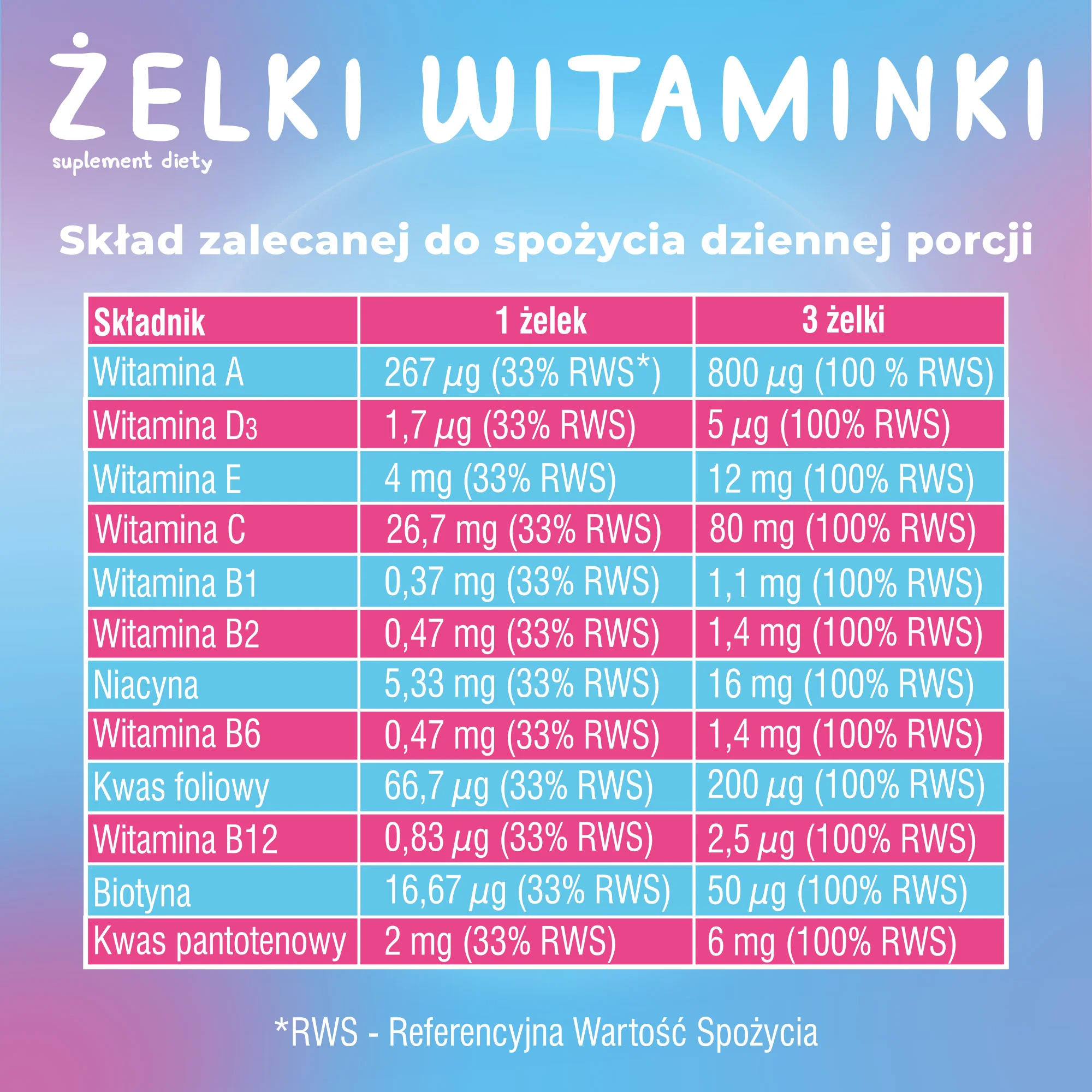 Domowa Apteczka Peppa Pig Żelki Witaminki owocowe, 60 sztuk