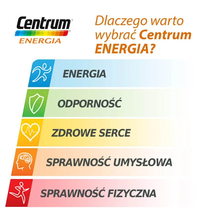 Centrum Energia, suplement diety, 30 tabletek 