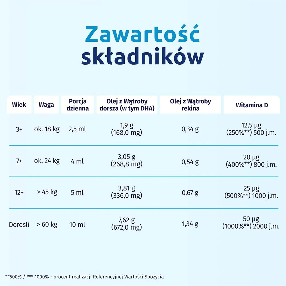 Iskial Junior w płynie suplement diety, smak cytrynowy, 100 ml