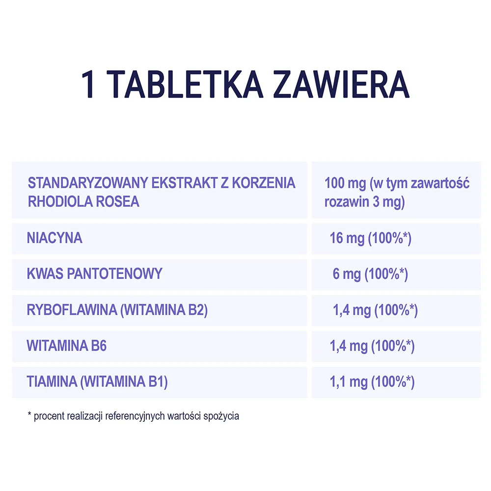 Naturell Rhodiola + B suplement diety, 60 tabletek