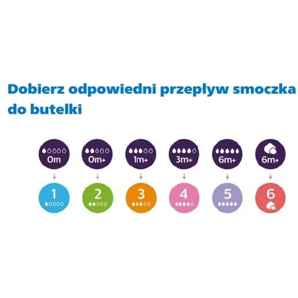 Philips Avent responsywna butelka dla niemowląt Natural SCY903/21 niebieska, 260 ml