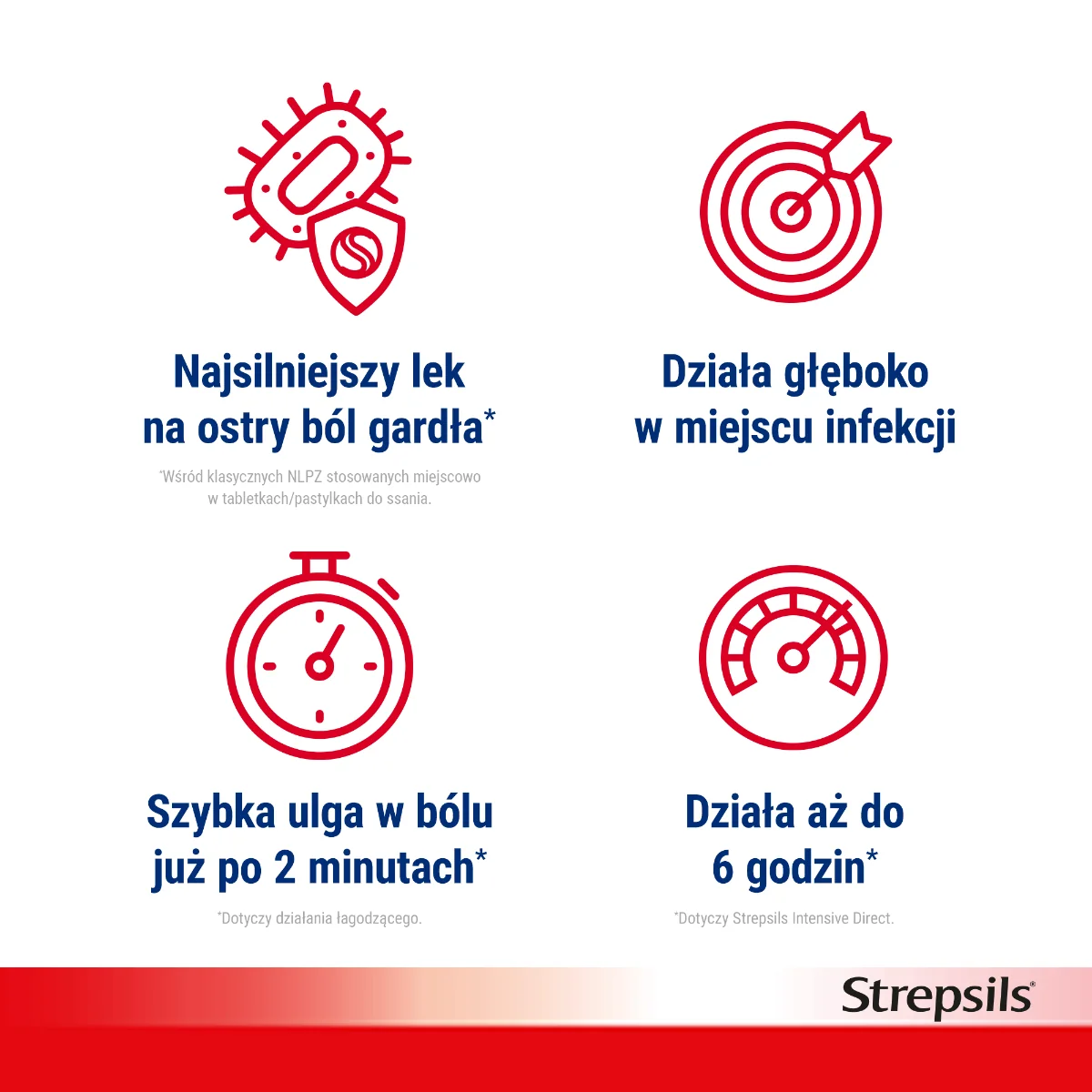 Strepsils Intensive 8,75 mg 36 tabletek do ssania