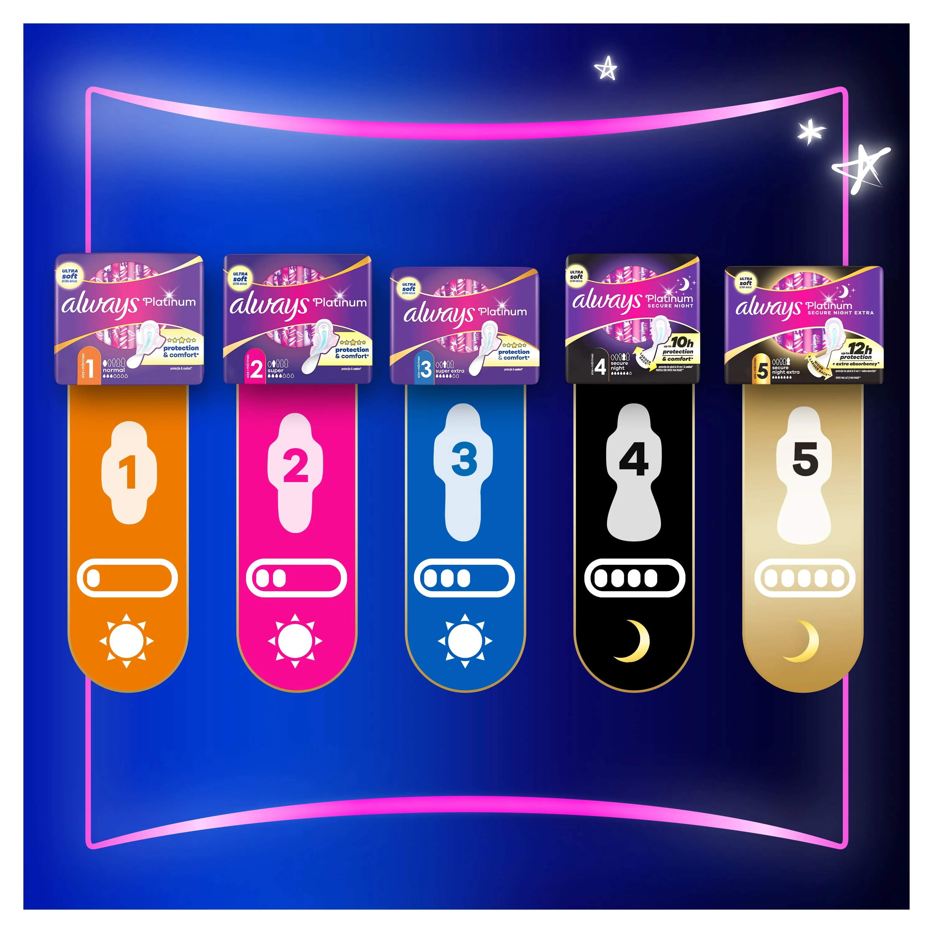 Always Platinum Normal podpaski ze skrzydełkami rozmiar 1, 48 sztuk