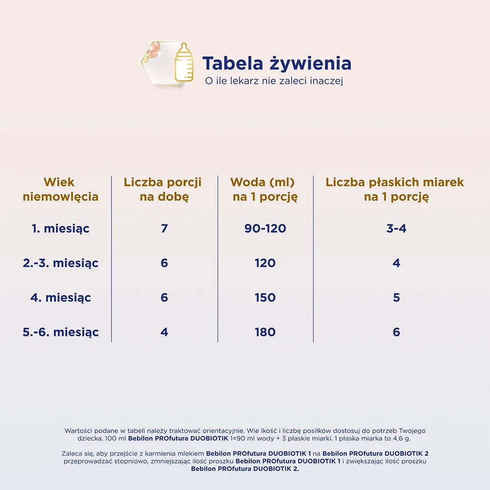 Bebilon Profutura DuoBiotik 1 mleko początkowe, od urodzenia, 800 g