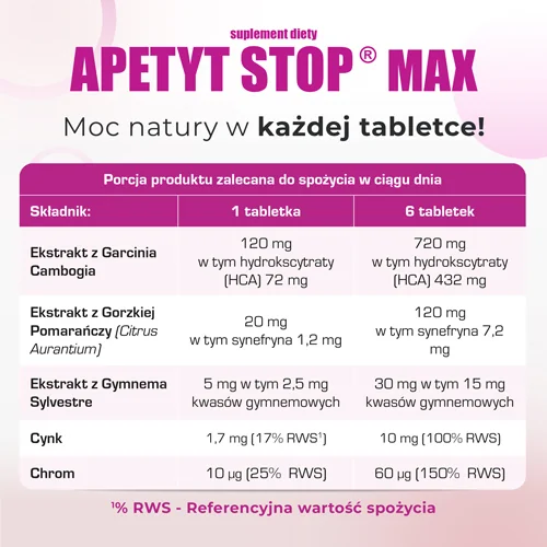 Domowa Apteczka Apetyt Stop Max 90 tabletek do ssania