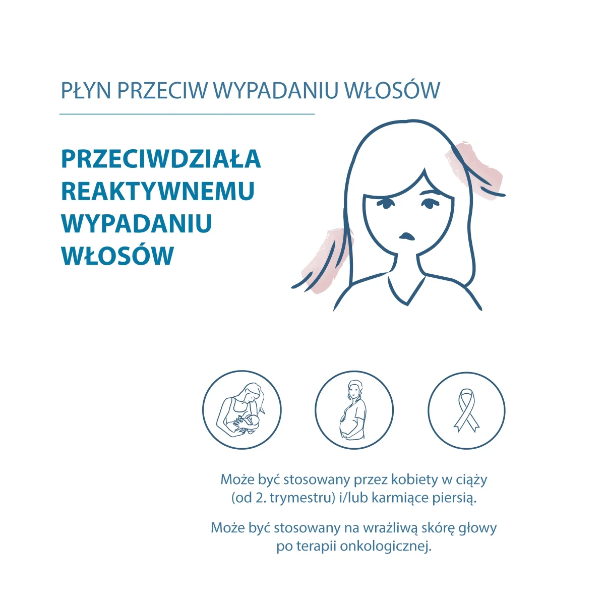 Ducray Anaphase Creastim płyn przeciw wypadaniu i na porost włosów, 60 ml