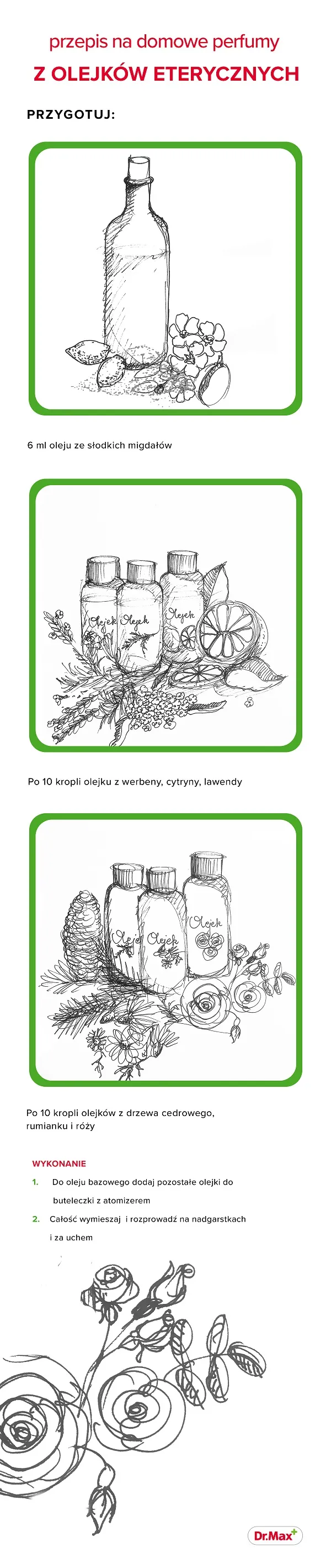 Infografika - przepis na domowe perfumy