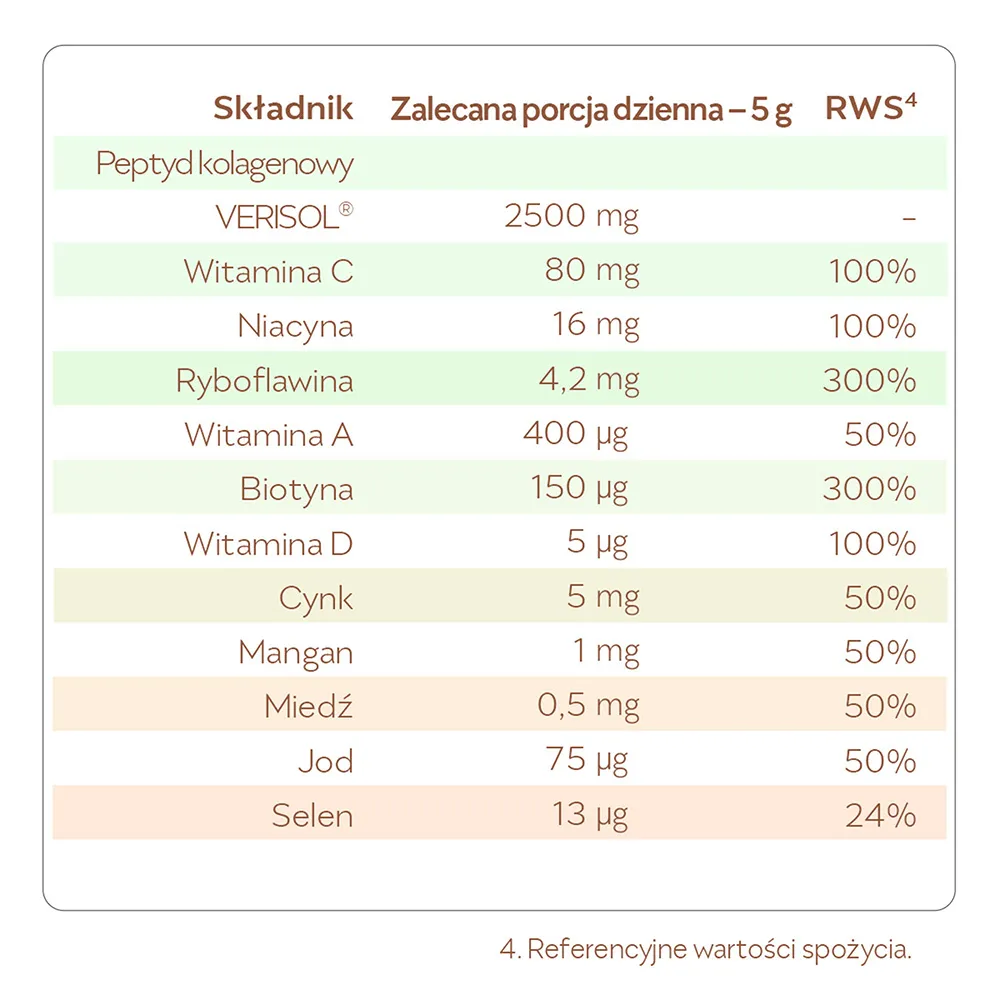 Reme Kolagenowa Formuła Piękna, truskawka - opuncja, 150 g 