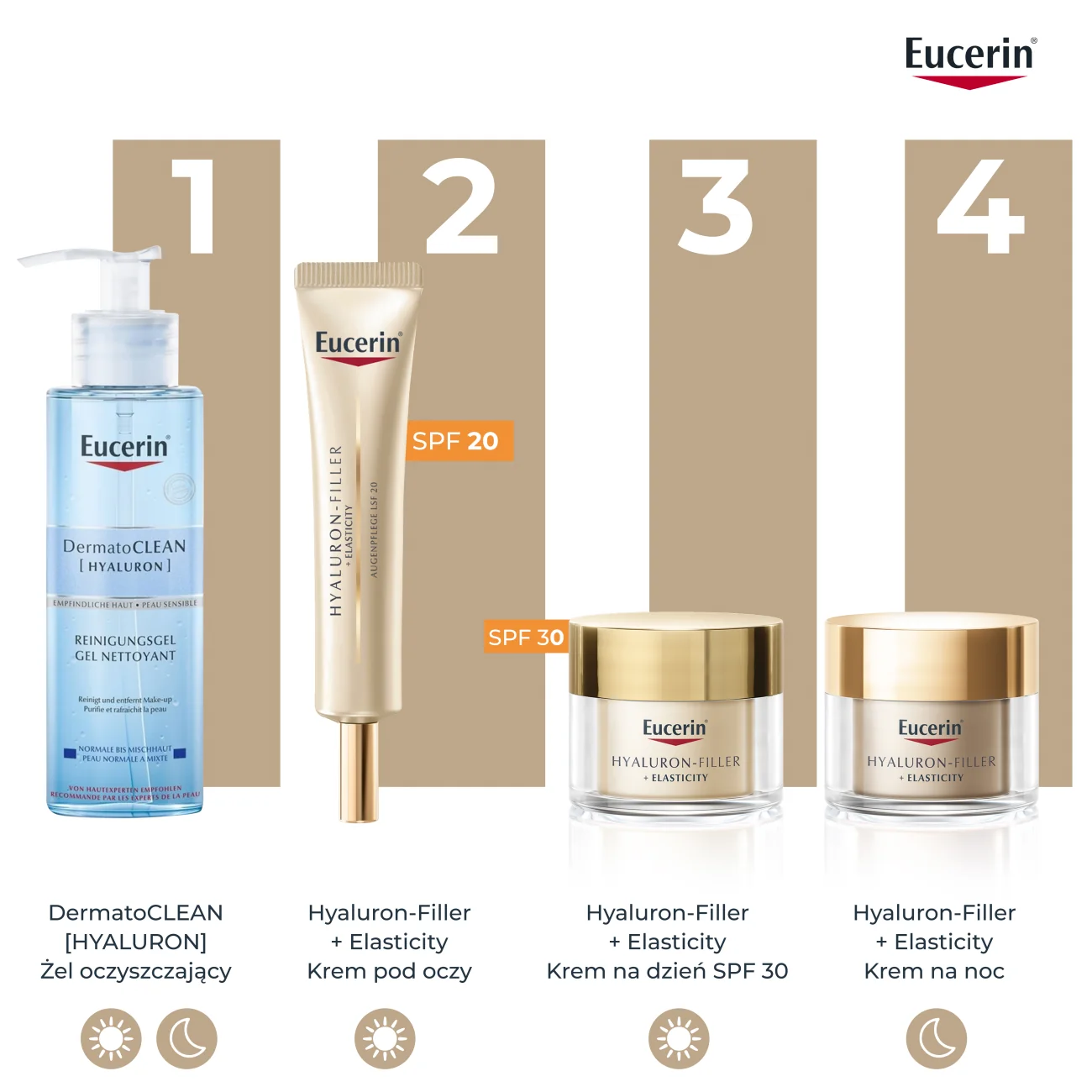 Eucerin Hyaluron-Filler + Elasticity Krem pod oczy SPF 20, 15 ml