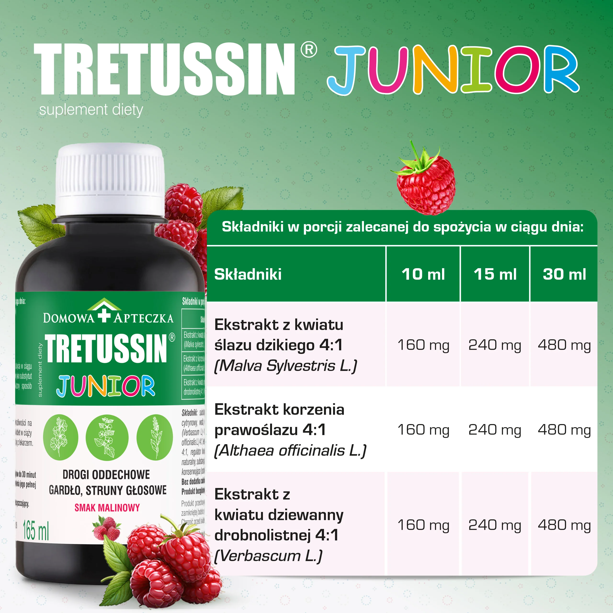 Domowa Apteczka Tretussin Junior płyn, 165 ml