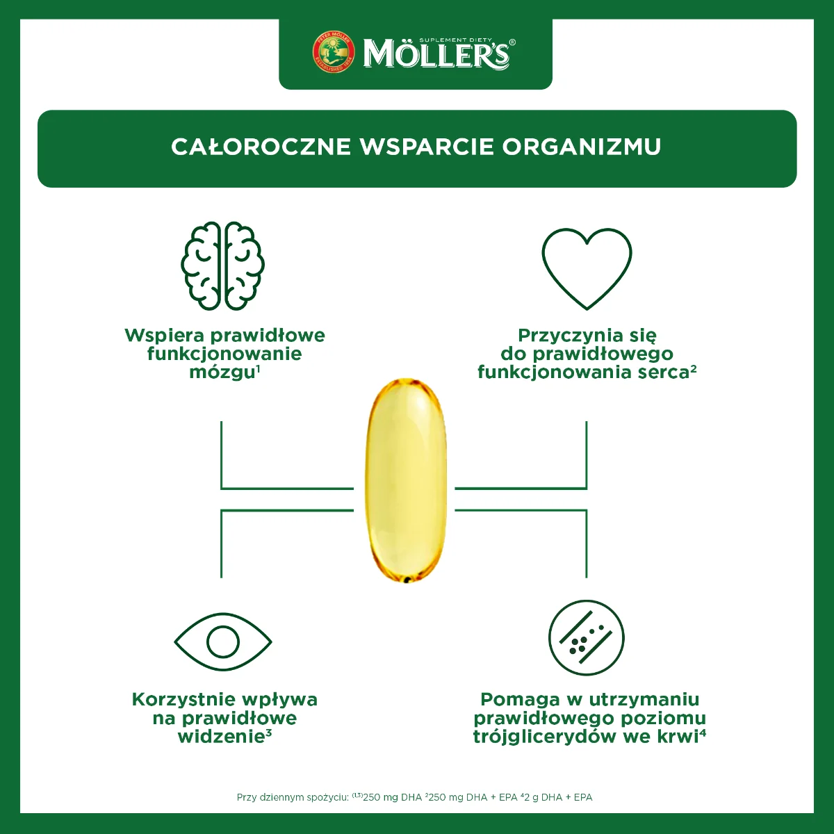 Moller's Omega-3 2000 mg 60 kapsułek