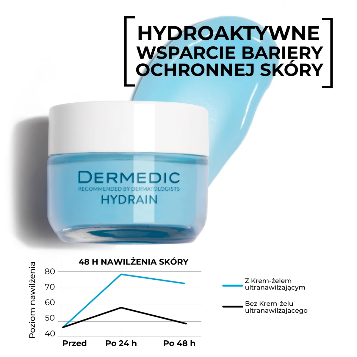 Dermedic Hydrain Krem-żel ultranawilżający, 50 ml