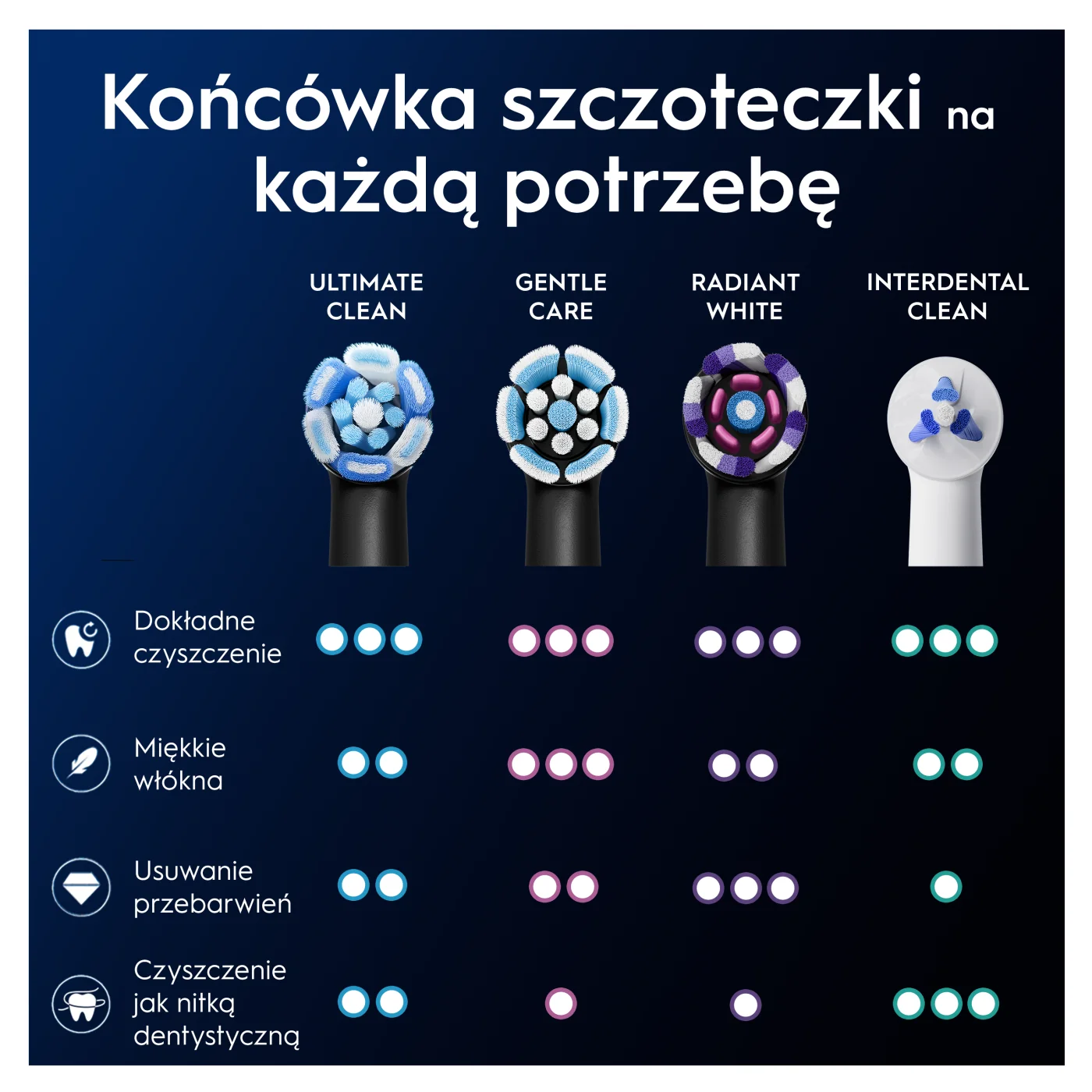 Oral-B iO Ultimate Clean końcówki do szczoteczek elektrycznych, 4 sztuki
