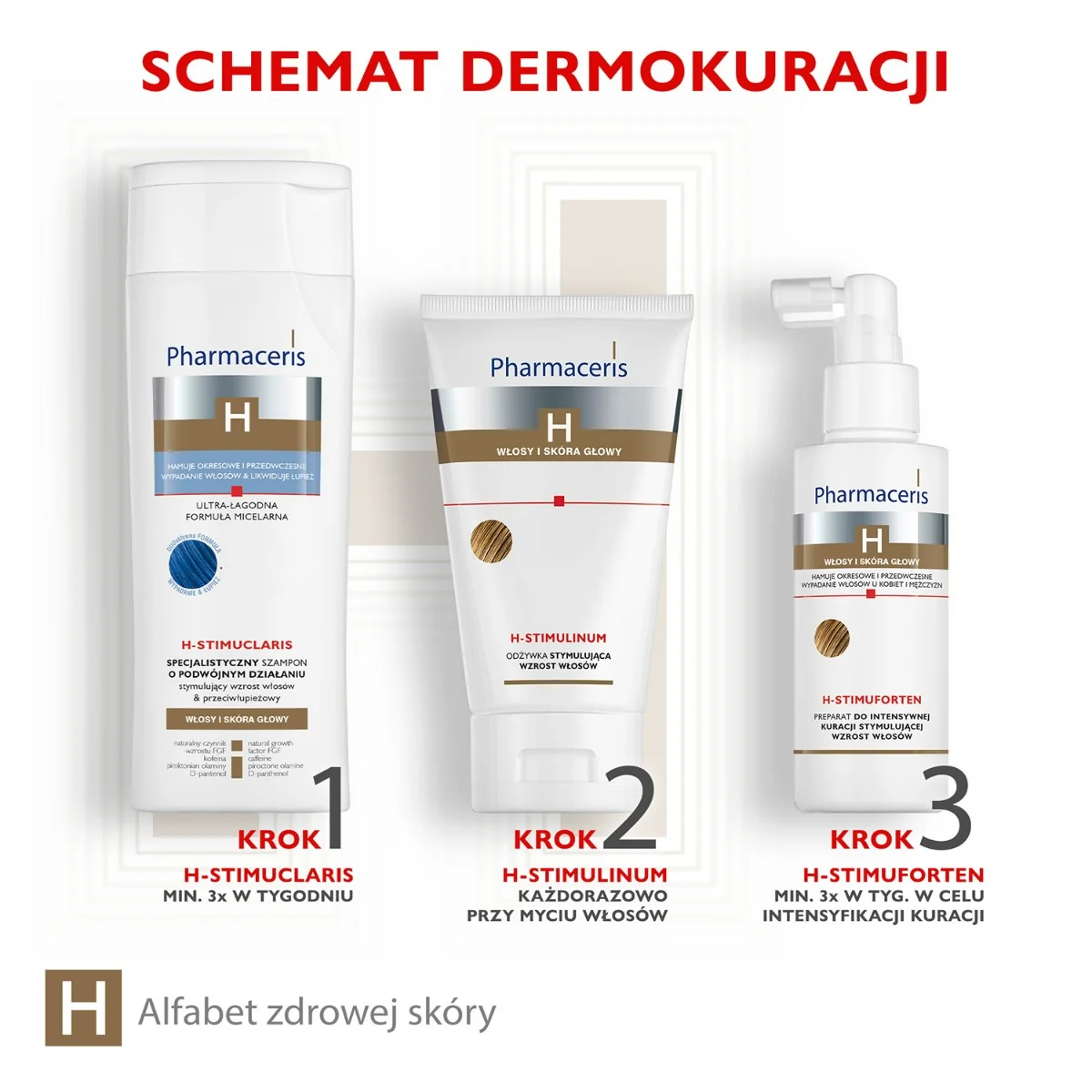 Pharmaceris H specjalistyczny szampon stymulujący włosy i przeciwłupieżowy, 250 ml