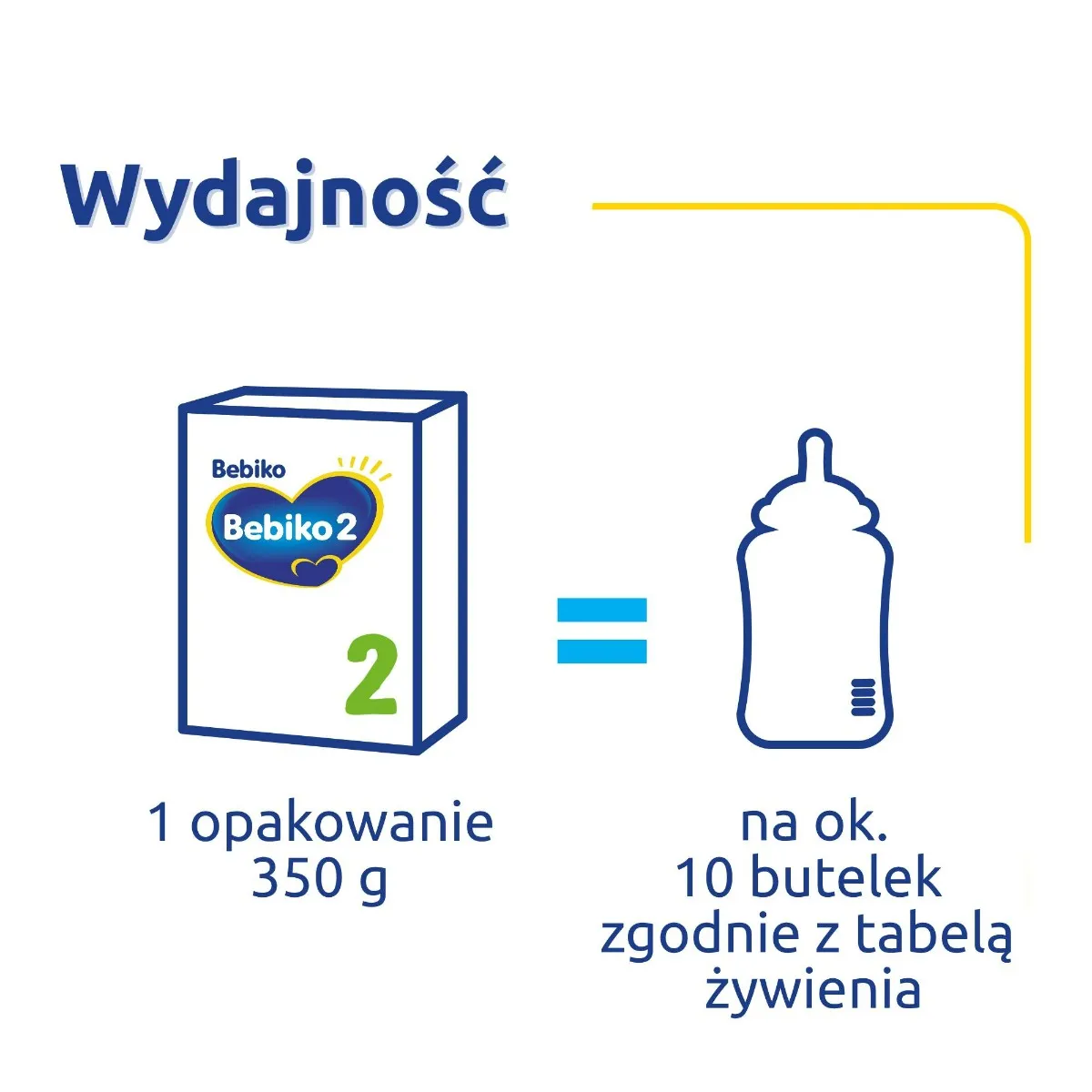 Bebiko 2 Mleko następne dla niemowląt powyżej 6. miesiąca życia, 350 g 