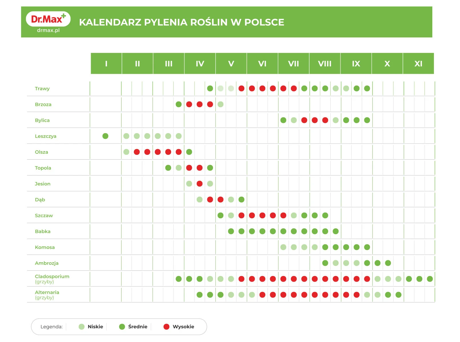 Kalendarz pylenia Kalendarz pylenia