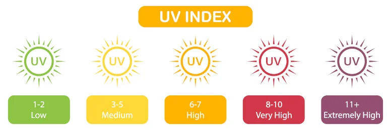 index UV index UV