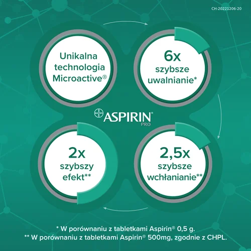 Aspirin Pro 500 mg, 20 tabletek powlekanych