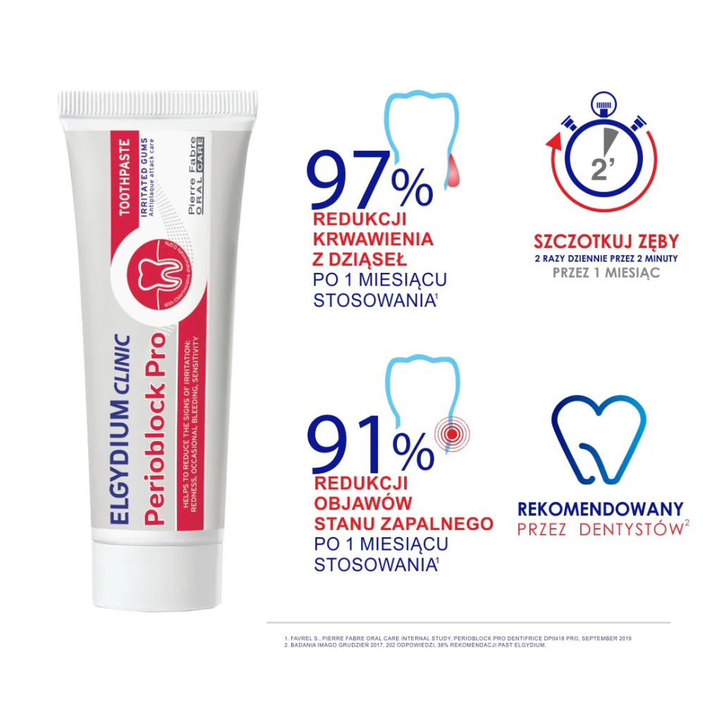 Elgydium Clinic Perioblock Pro pasta do zębów, 50 ml