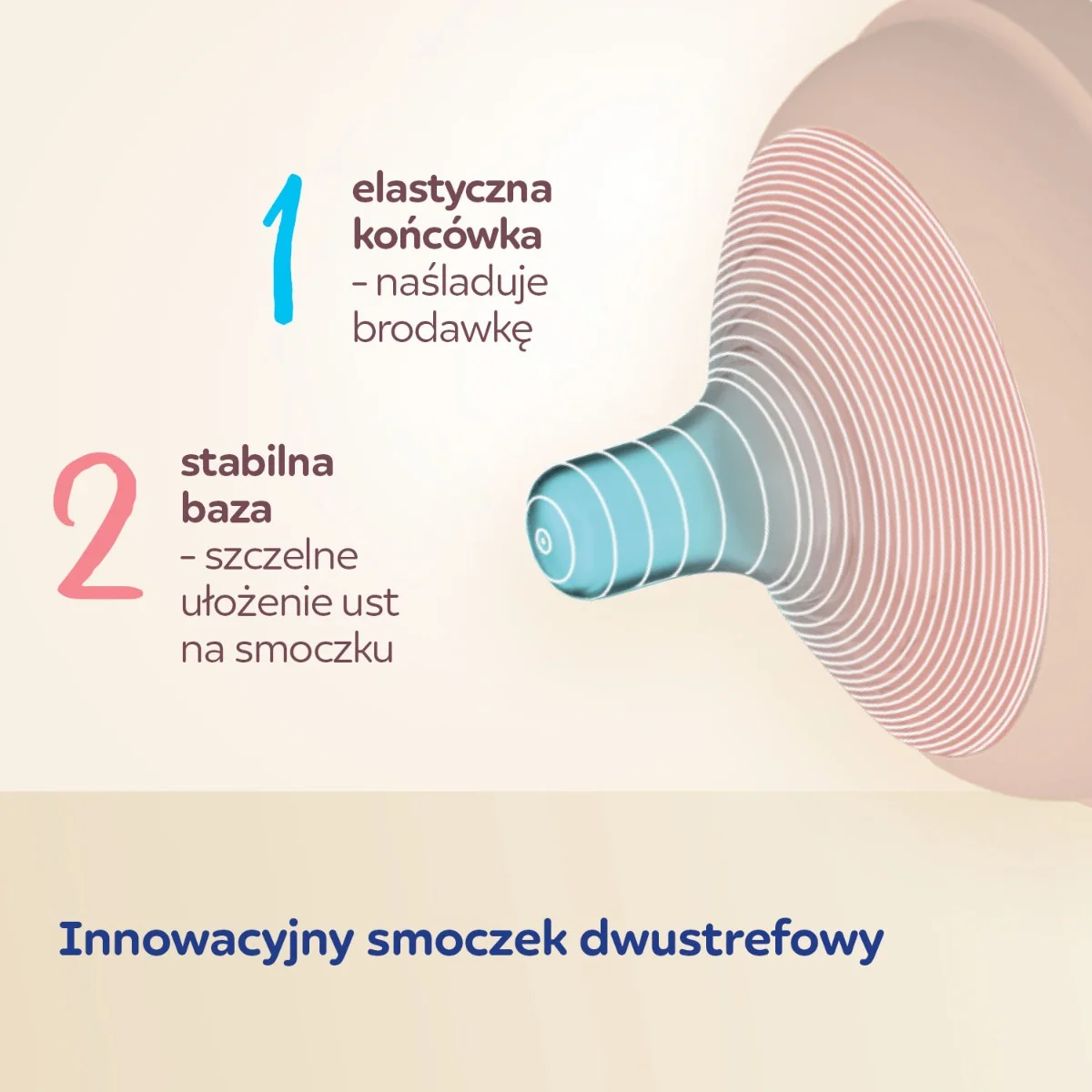 Canpol Babies Natural Shape antykolkowy smoczek dwustrefowy 12 m+, 2 sztuki