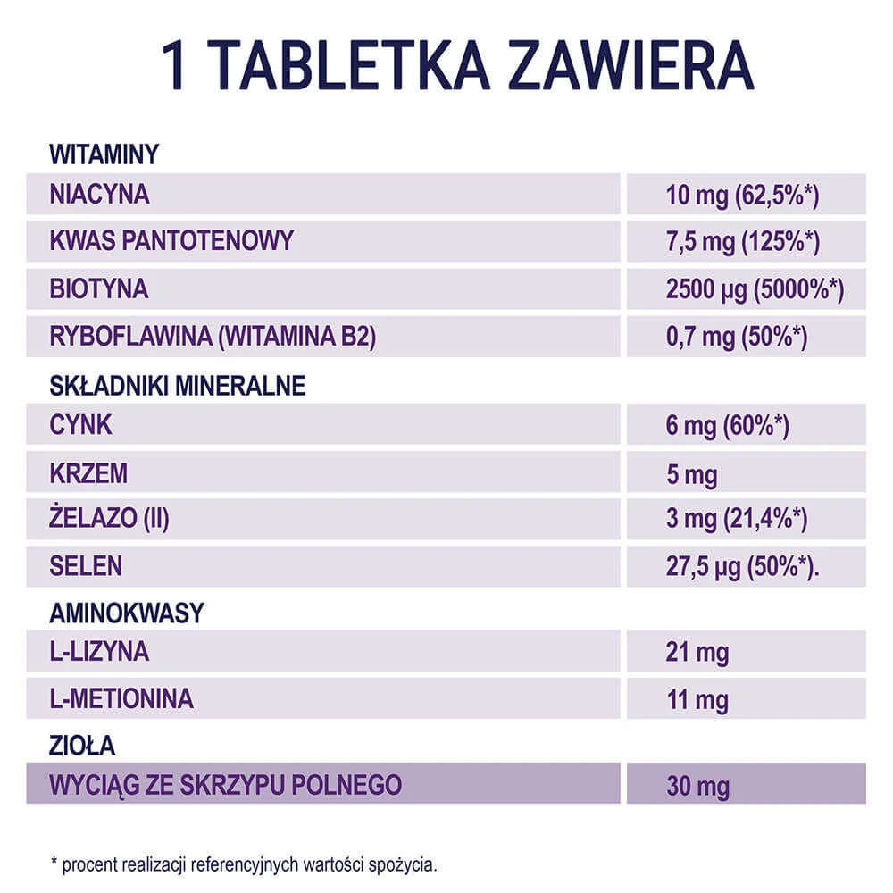 Naturell Silica Biotyna Max suplement diety, 60 tabletek