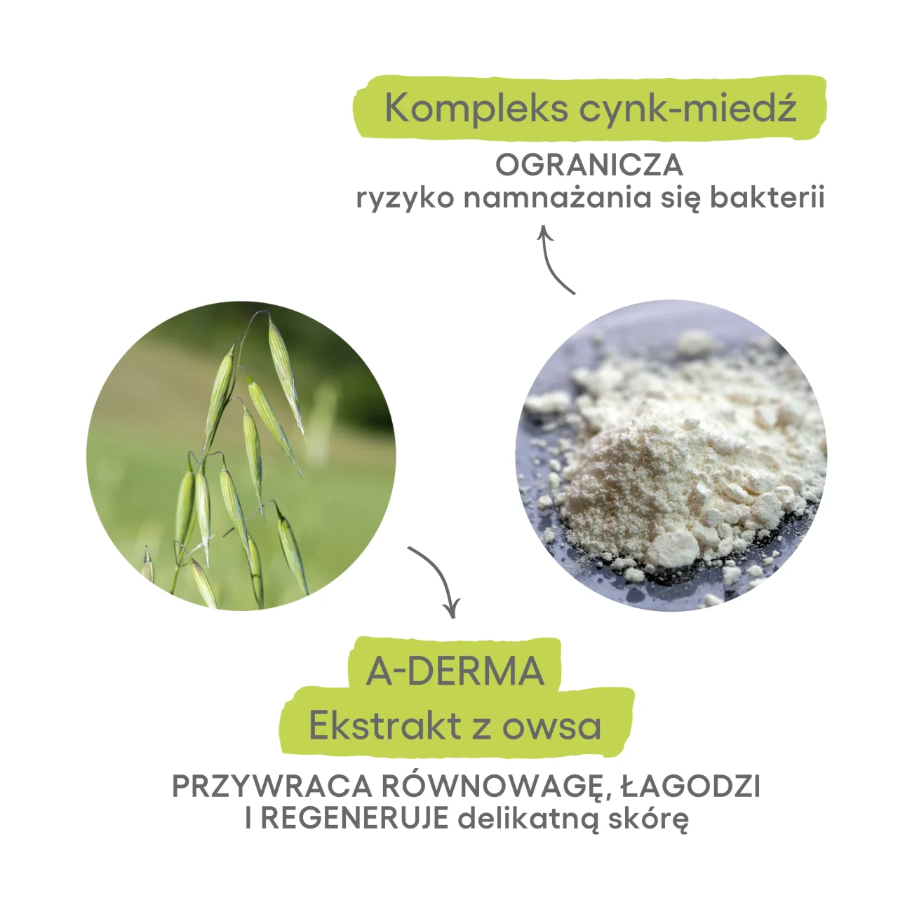 A-derma Dermalibour+ Cica Żel do mycia skóry podrażnionej, 200ml