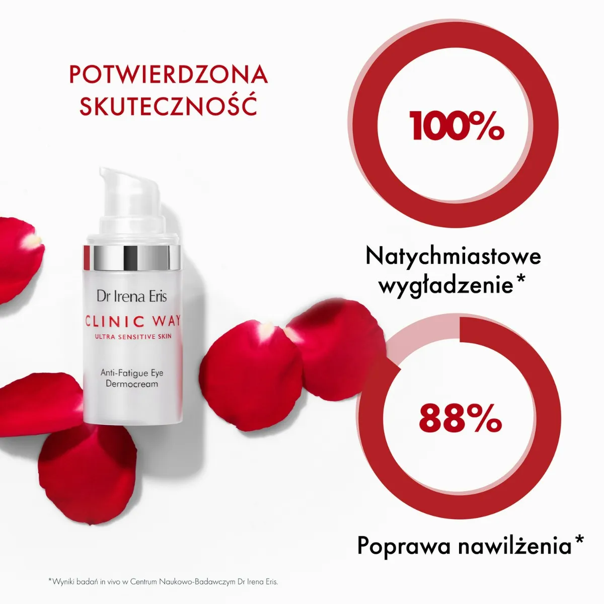 Dr Irena Eris Clinic Way Hialuronowe Wygładzanie, krem pod oczy stopień 1+2, 15 ml 