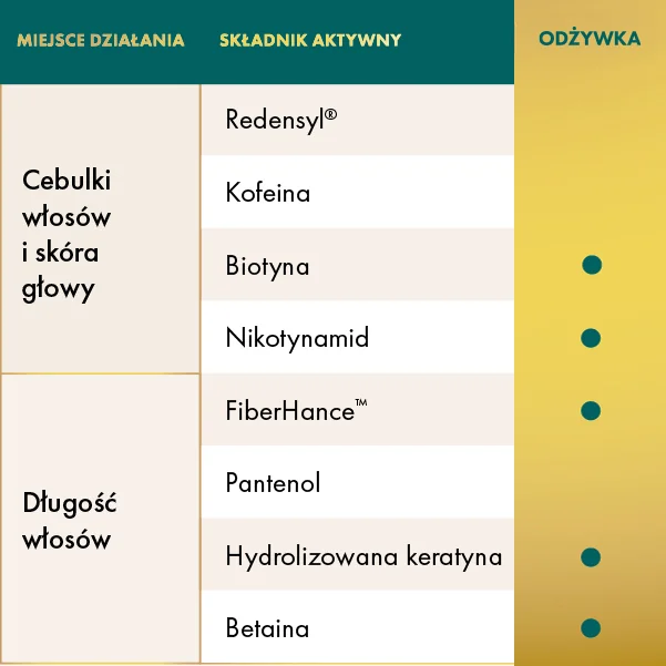 Skinexpert by Dr. Max ReviHair odżywka do włosów, 200 ml