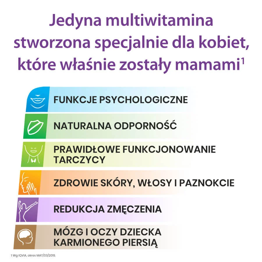 Centrum Femina DHA 2 w okresie karmienia, suplement diety, 30 tabletek + 30 kapsułek