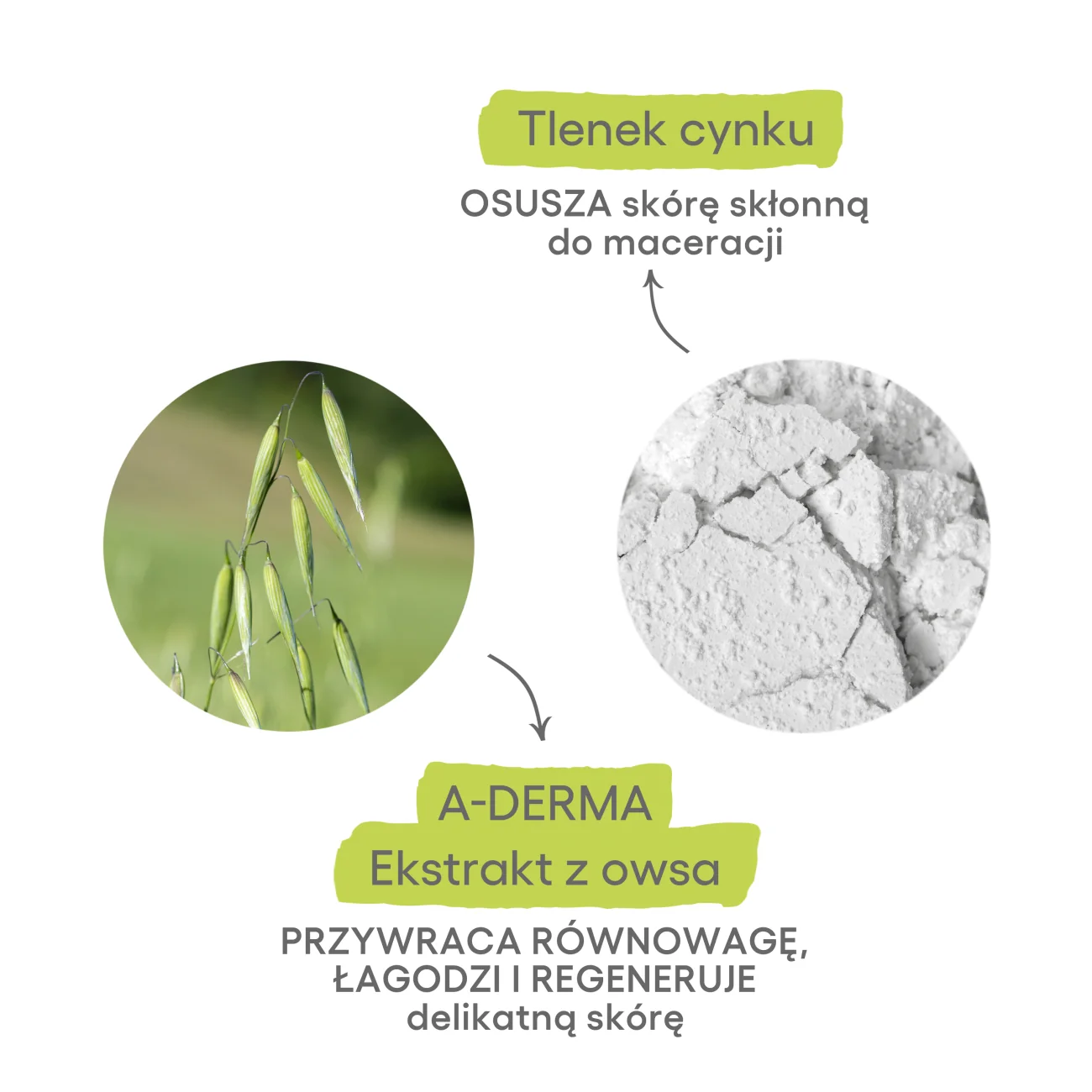 A-Derma Cytelium spray osuszający do skóry podrażnionej, 100 ml