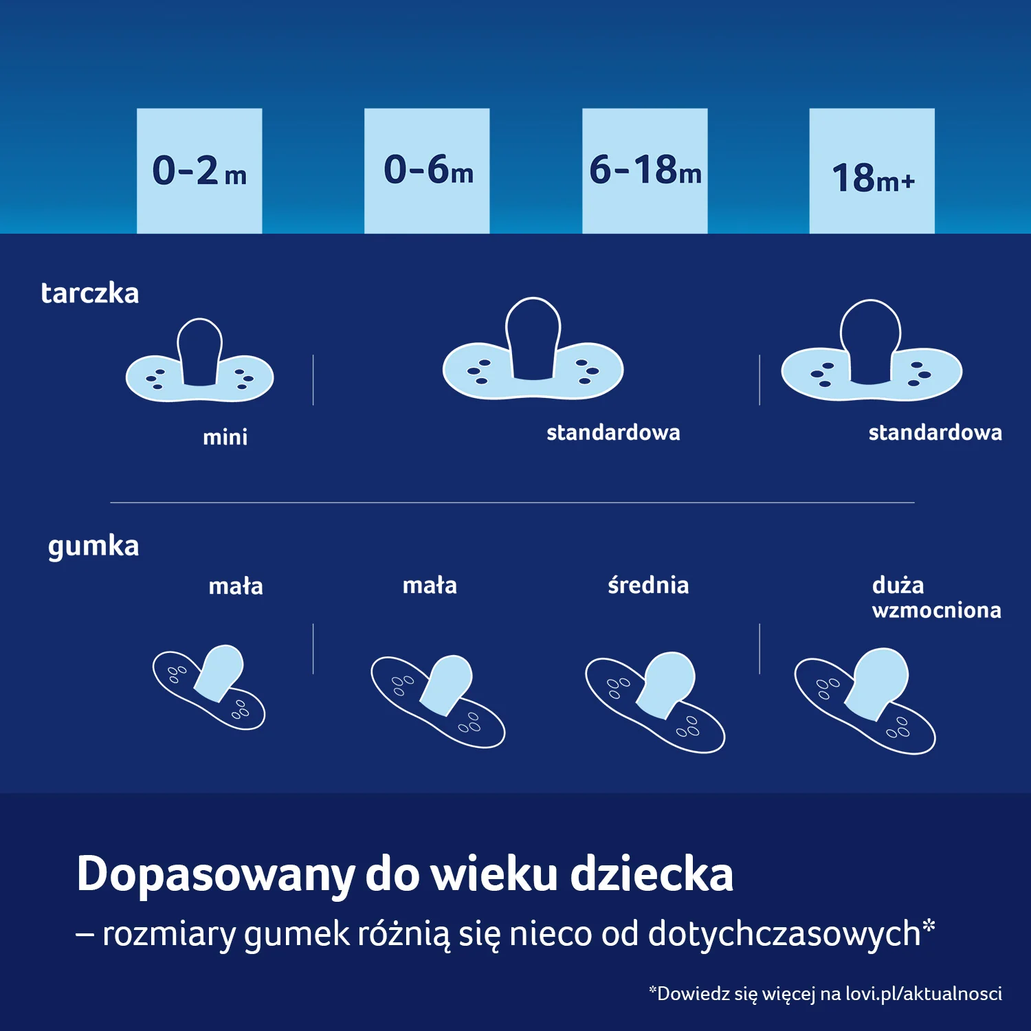 Lovi CapiChill Boy smoczek silikonowy dynamiczny 0-6 m, 2 sztuki