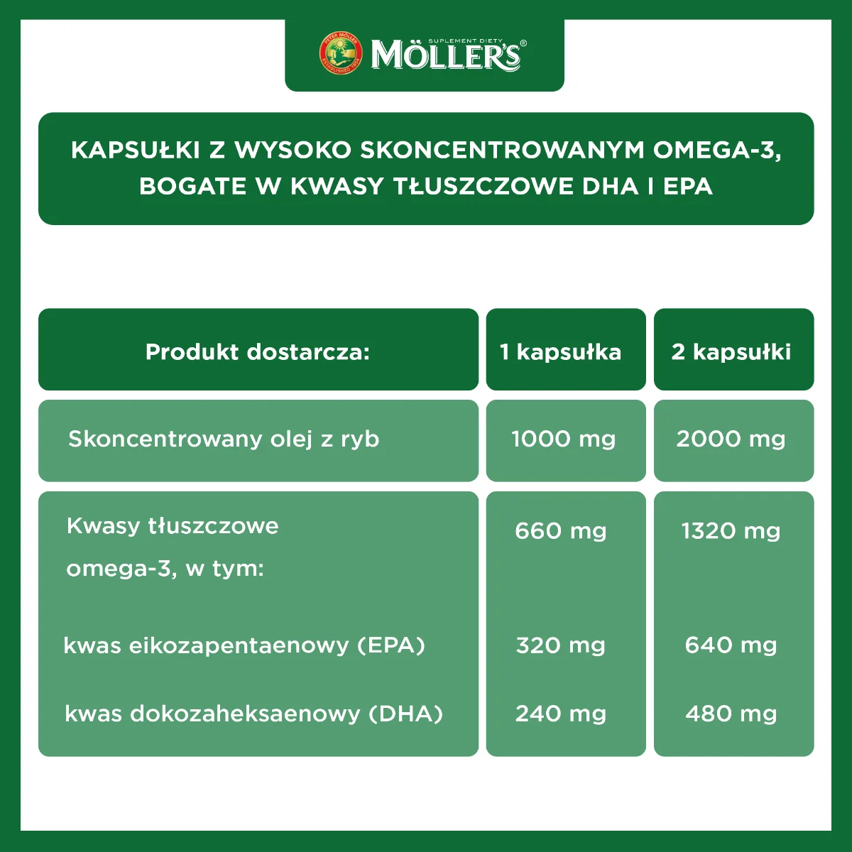 Moller's Omega-3 2000 mg 60 kapsułek