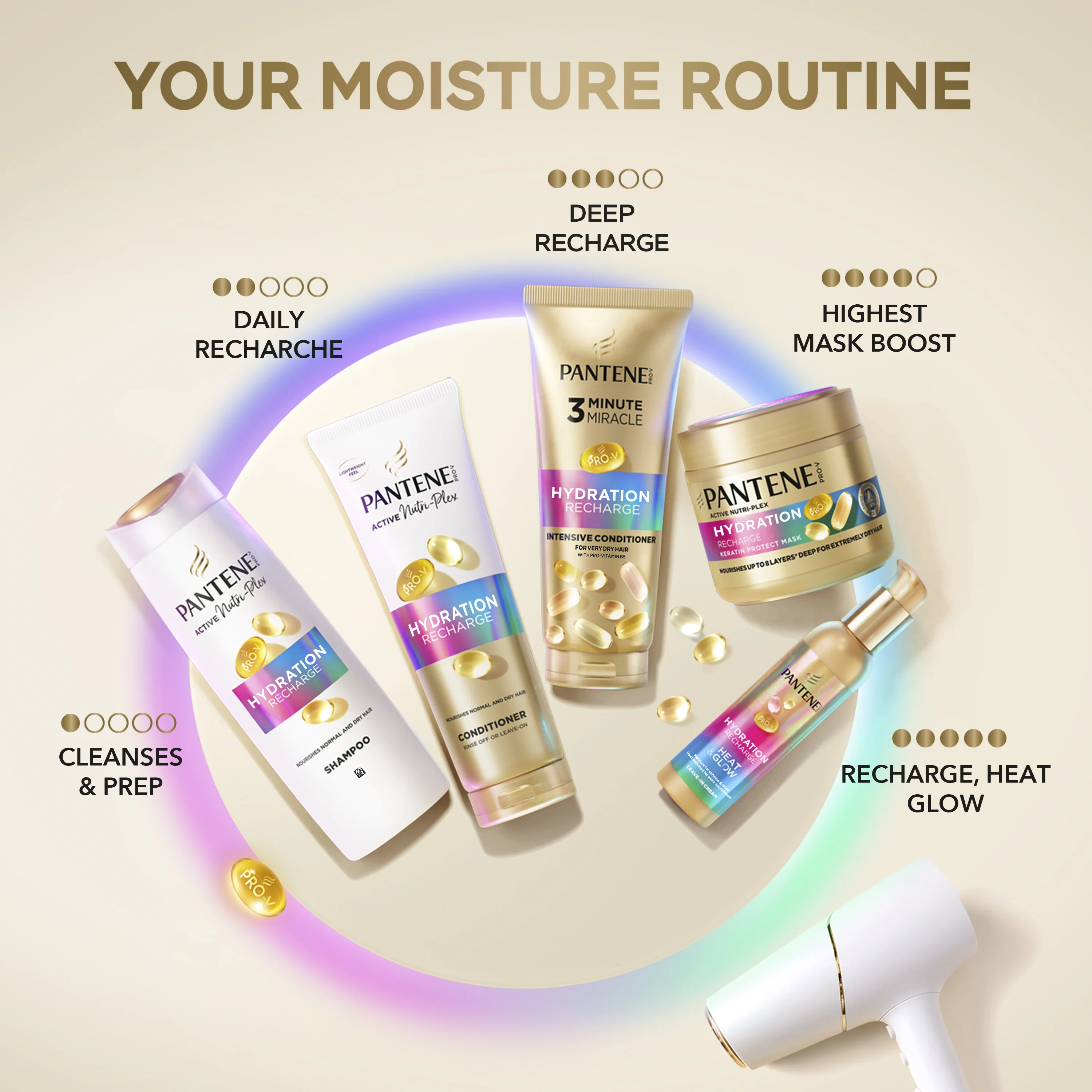 Pantene Pro-V Hydration Recharge Keratin Protect maska do włosów bardzo suchych, 300 ml