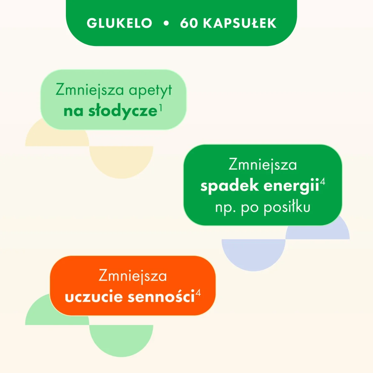 Glukelo 60 kapsułek