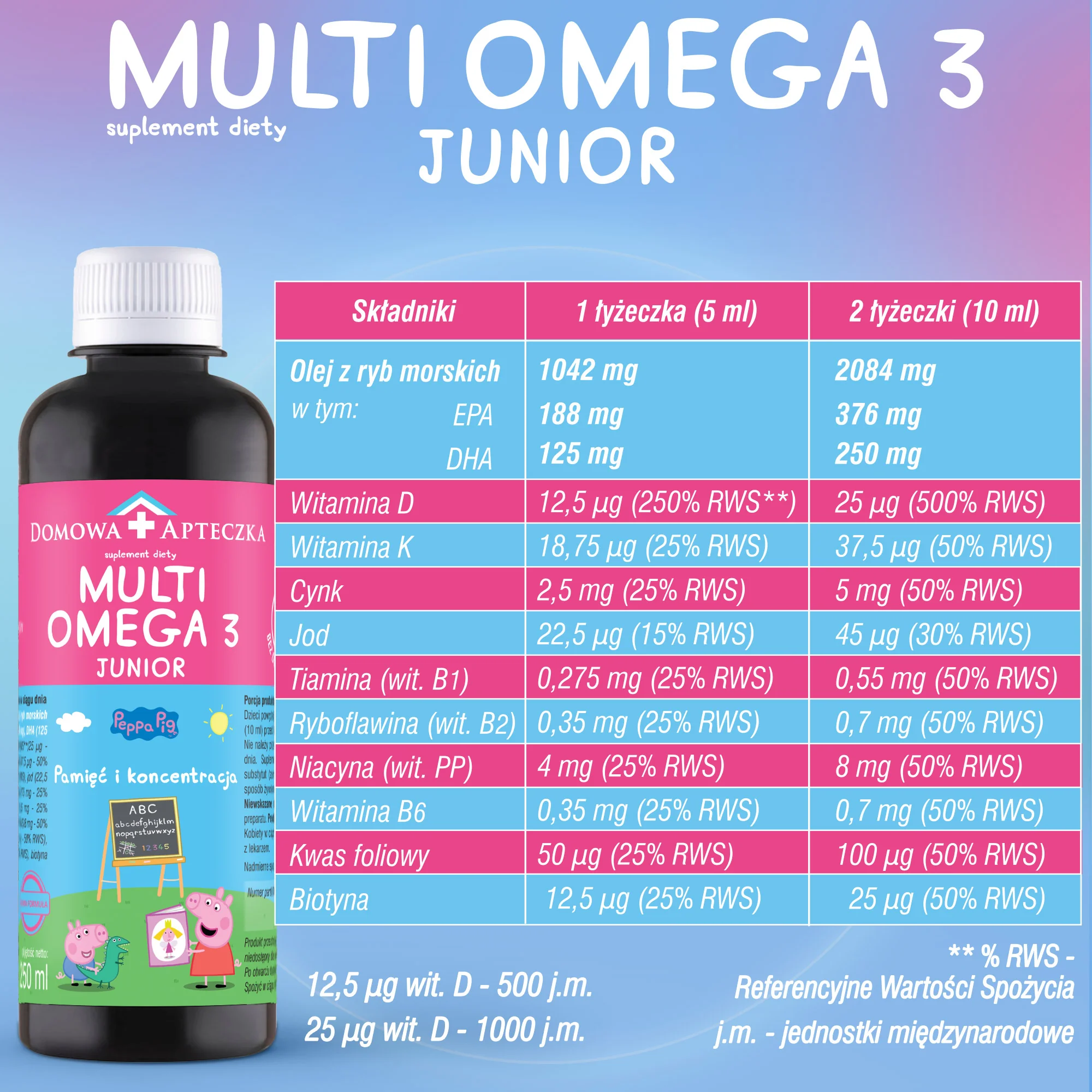 Domowa Apteczka Multiomega 3 Junior tran, 250 ml
