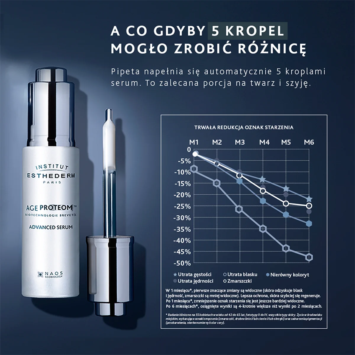 Esthederm Age Proteom serum przeciwstarzeniowe, 30 ml