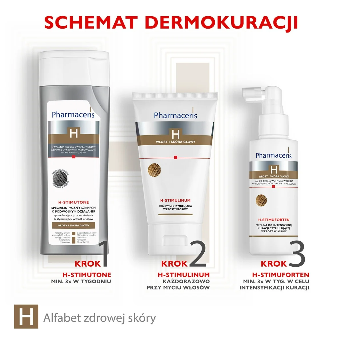 Pharmaceris H Stimutone szampon spowalniający proces siwienia i stymulujący wzrost włosów, 250 ml