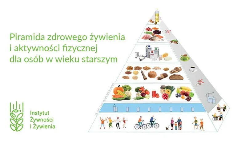 piramida żywienia osób starszych