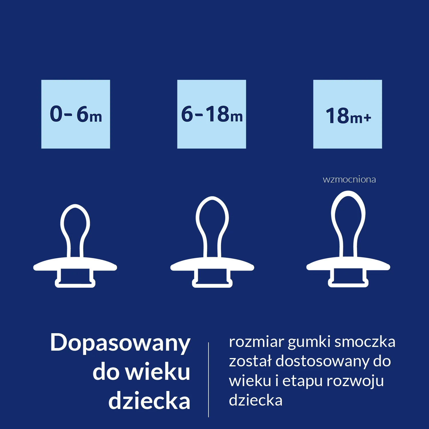 Canpol Babies smoczek silikonowy dynamiczny Lovi Prime Violet 0-6 m, 1 szt.