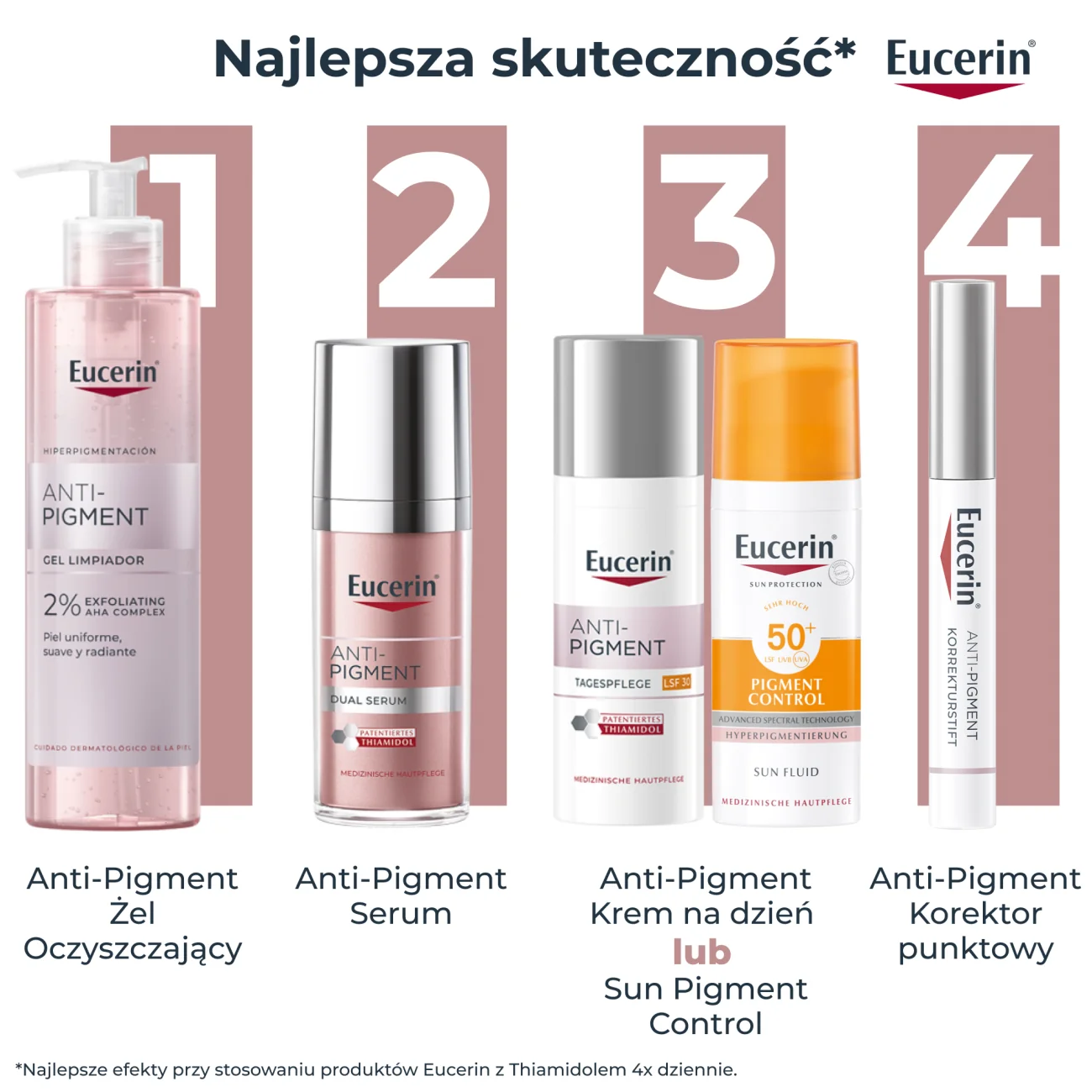 Eucerin Anti-Pigment korektor punktowy z Thiamidolem przeciw przebarwieniom, 5 ml