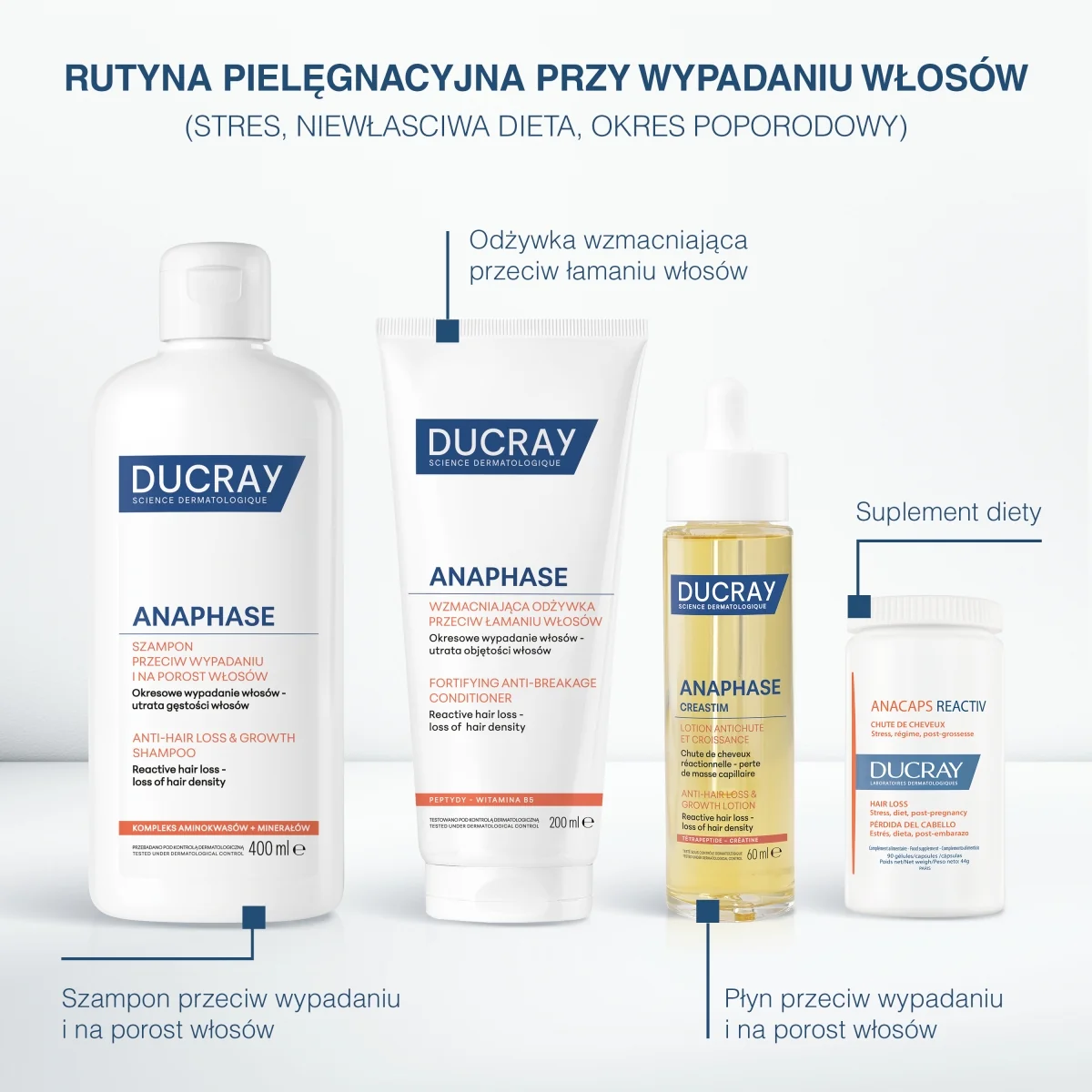 Ducray Anaphase szampon przeciw wypadaniu i na porost włosów, 400 ml