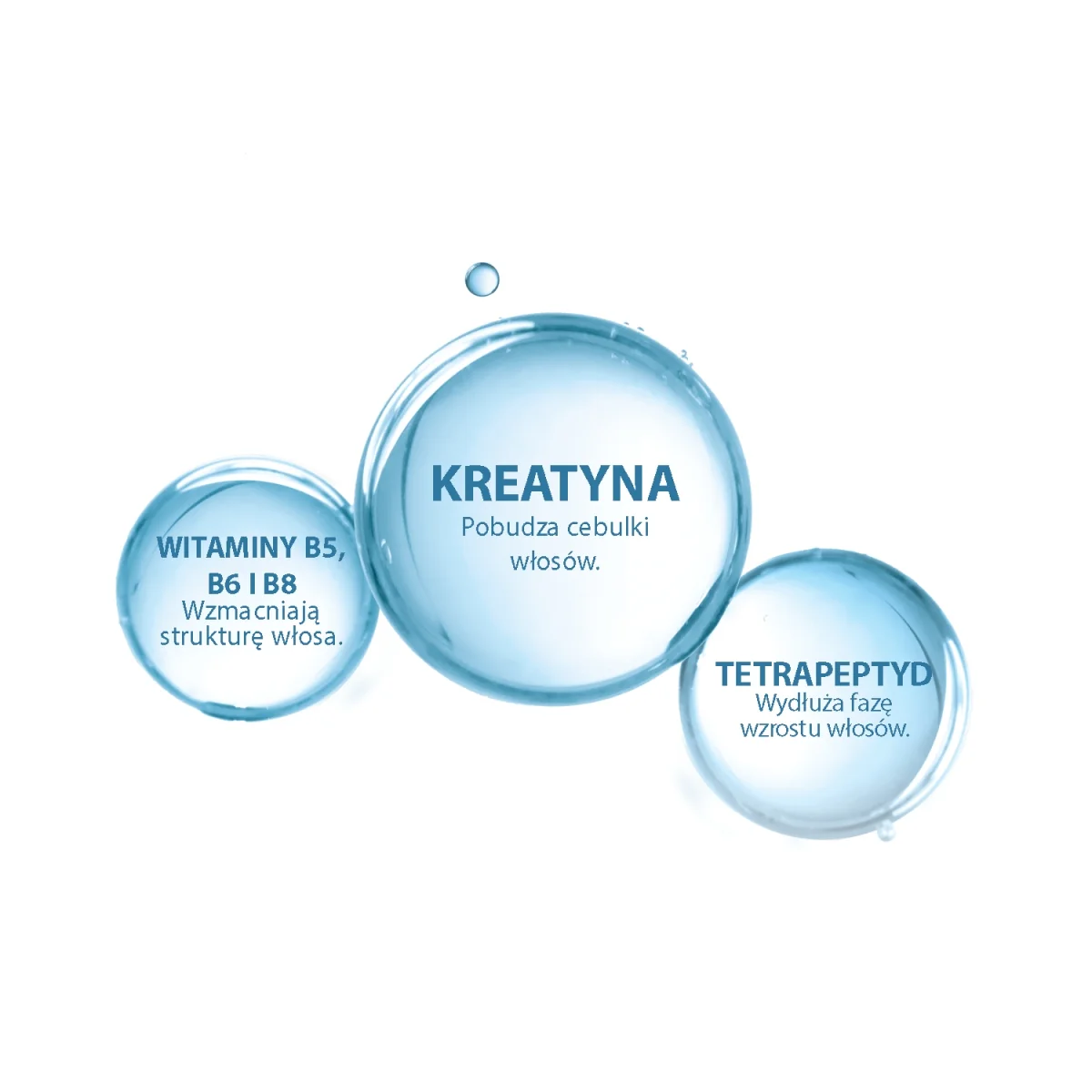 Ducray Anaphase Creastim płyn przeciw wypadaniu i na porost włosów, 60 ml